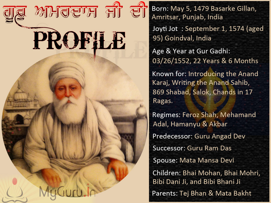 High Quality wallpapers, pictures and images of Guru Amar Das ji